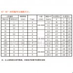 �ֳ��ķ���ͷ